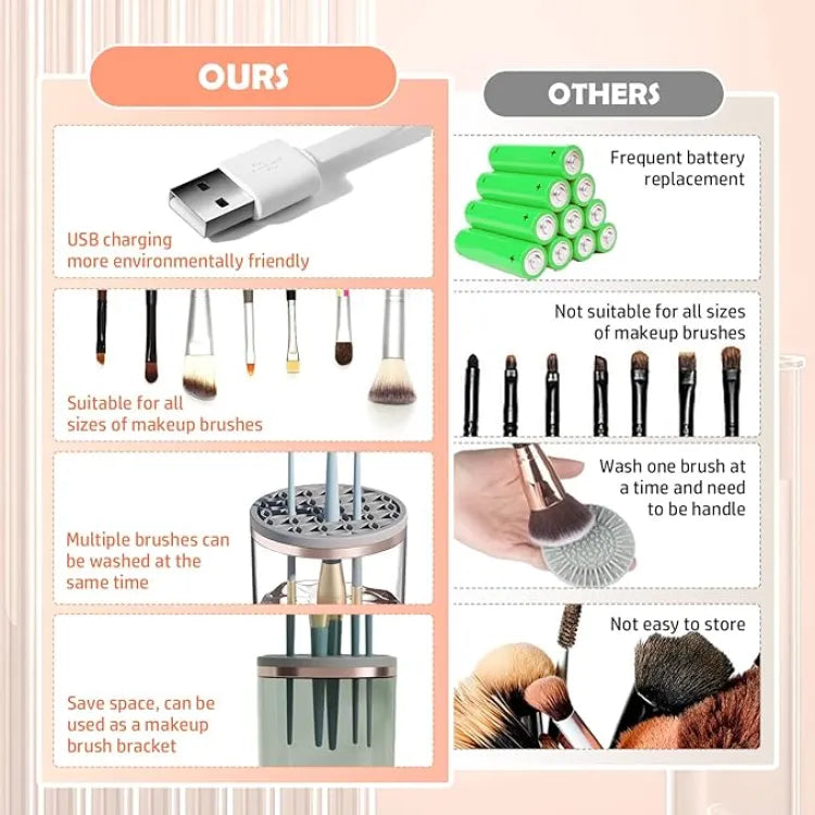 3-in-1 Automatic Makeup Brush Cleaning Drying Stand Electric Makeup Brush Cleaner Machine With USB Charging Cosmetic Brush Rack